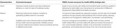 Strengthening Educational Capacity through Context-Relevant Curriculum Design and Evaluation